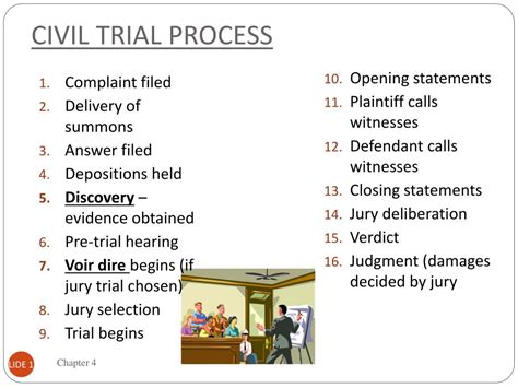 Free Trials > Civil > Step 1 .